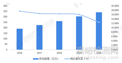 2022年中国骨科植入类医疗器械市场规模，进口产品市占率超60%