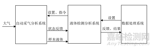 一种大气盐雾含量在线监测设备的研制