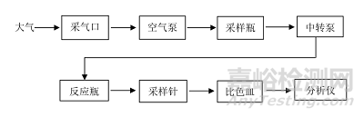 一种大气盐雾含量在线监测设备的研制