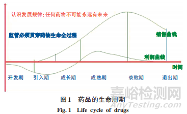 盘点2021：我国生物医药创新发展之浅见