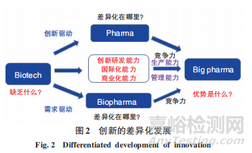 盘点2021：我国生物医药创新发展之浅见