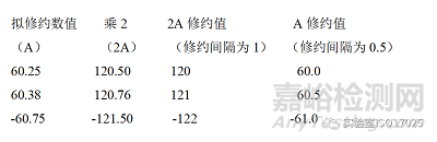 0.2个单位，0.5个单位修约怎么实施