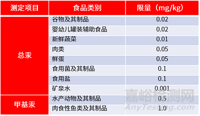 元素形态分析主要方法