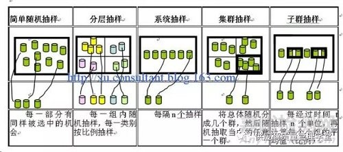 抽样检验前如何对样本和检验方案进行甄选