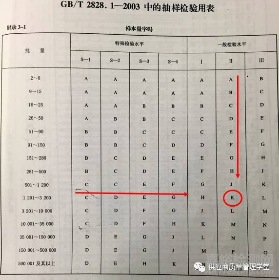 抽样检验前如何对样本和检验方案进行甄选