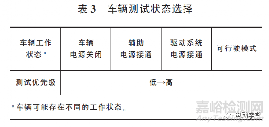 《电动汽车传导充电电磁兼容性要求和试验方法》解析