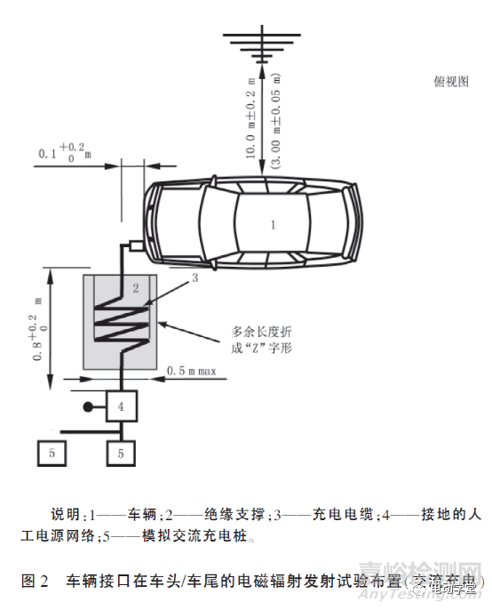 《电动汽车传导充电电磁兼容性要求和试验方法》解析