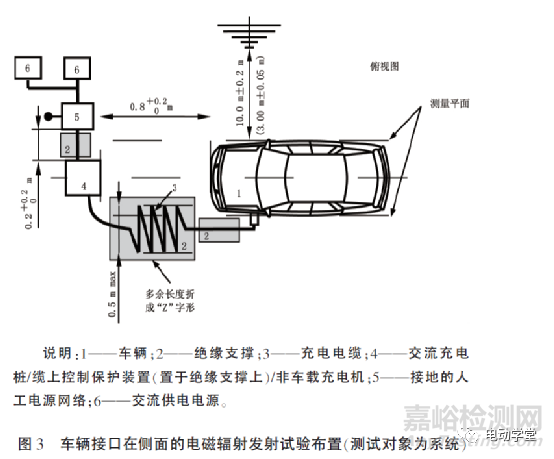 《电动汽车传导充电电磁兼容性要求和试验方法》解析