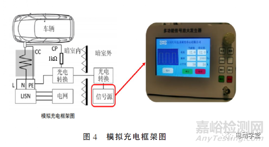 《电动汽车传导充电电磁兼容性要求和试验方法》解析