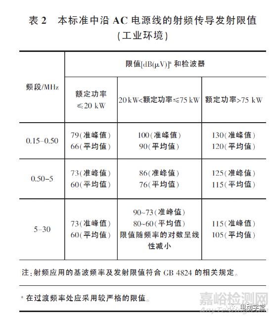 《电动汽车传导充电电磁兼容性要求和试验方法》解析