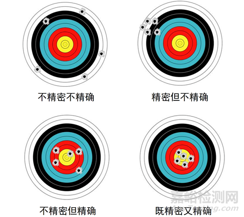 温度变化对材料的影响