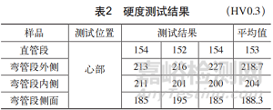 应力腐蚀失效分析案例