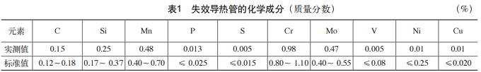 应力腐蚀失效分析案例