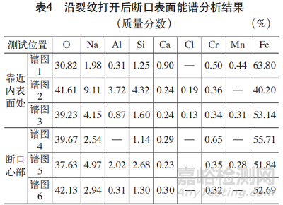 应力腐蚀失效分析案例