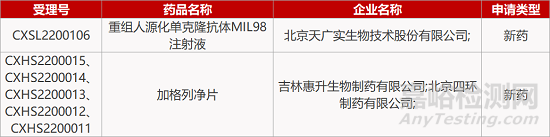 【药研日报0301】嘉兴特科罗生发新药上Ib期临床 | 全球首款植源性新冠疫苗获批上市...