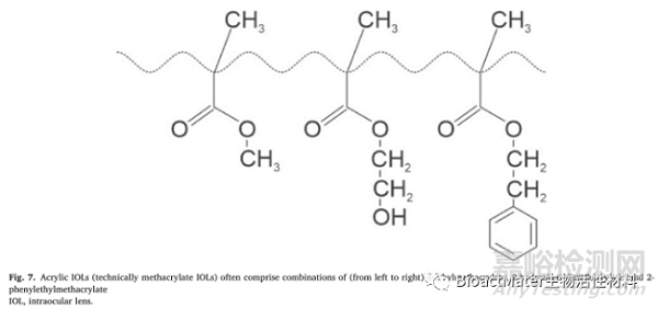 异丁烯聚合物在眼科方面的应用