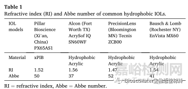 异丁烯聚合物在眼科方面的应用