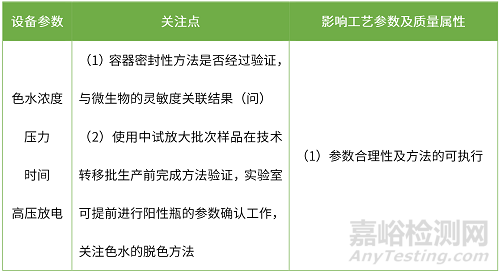 液体制剂中试放大与工艺验证的差异及相关关注点