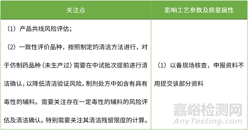 液体制剂中试放大与工艺验证的差异及相关关注点