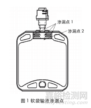 大容量注射剂质量安全分析