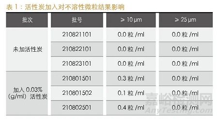 大容量注射剂质量安全分析