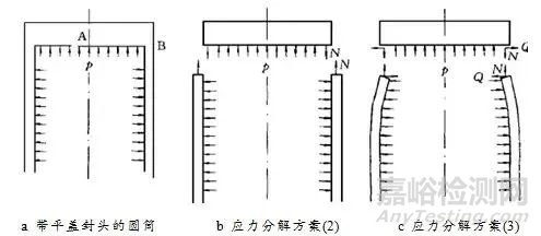 应力分类的一次结构法探讨