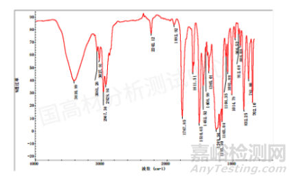 关于PCB板组件电性能失效的分析方法