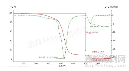 关于PCB板组件电性能失效的分析方法