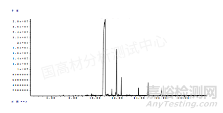 关于PCB板组件电性能失效的分析方法