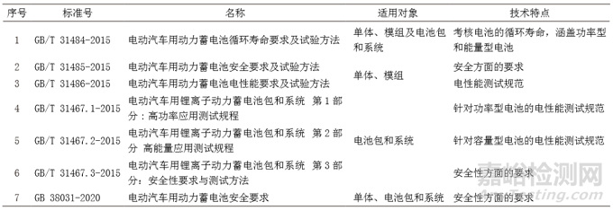 动力电池安全性分析及检测技术概述