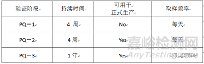 纯化水系统验证的安装、运行和性能确认