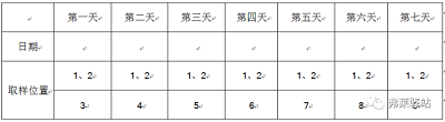 纯化水系统验证的安装、运行和性能确认