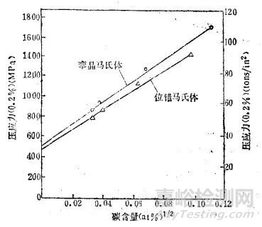 马氏体的技术性能