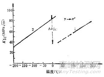 马氏体的技术性能