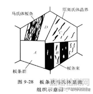 马氏体的技术性能