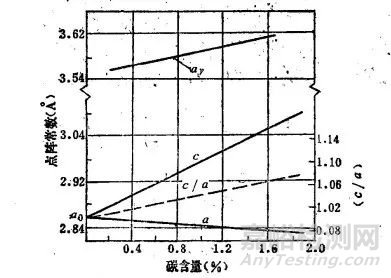 马氏体的技术性能