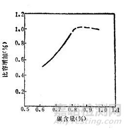 马氏体的技术性能