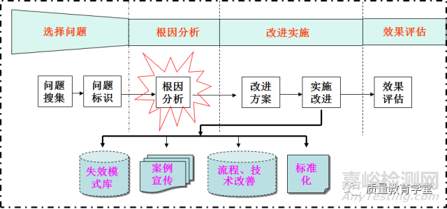 华为质量回溯是如何做的