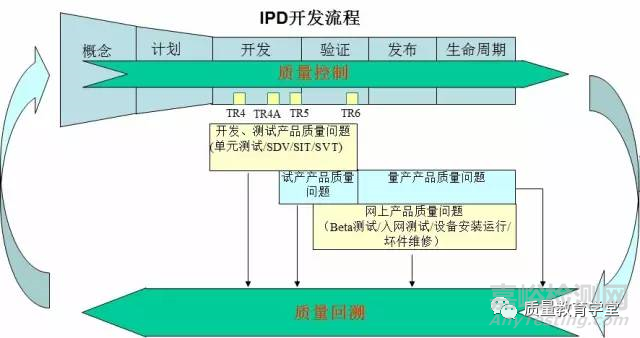 华为质量回溯是如何做的