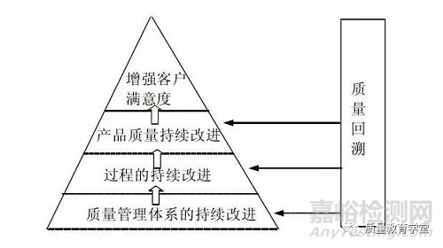 华为质量回溯是如何做的