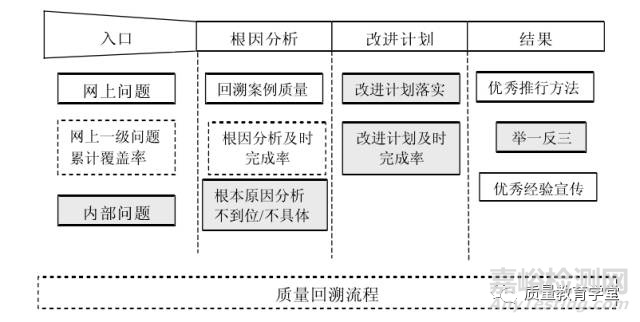 华为质量回溯是如何做的