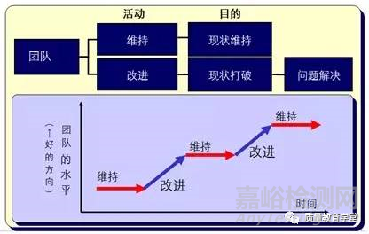 华为质量回溯是如何做的