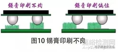 BGA 芯片枕头虚焊机理分析及工艺改善