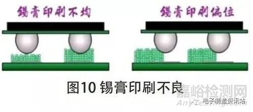 BGA 芯片枕头虚焊机理分析及工艺改善