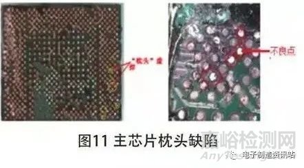 BGA 芯片枕头虚焊机理分析及工艺改善