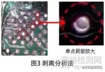 BGA 芯片枕头虚焊机理分析及工艺改善