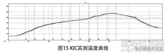 BGA 芯片枕头虚焊机理分析及工艺改善