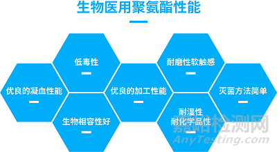 盘点生物医用材料-高分子材料的分类及应用