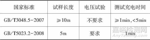 电线电缆绝缘电阻的检测试验