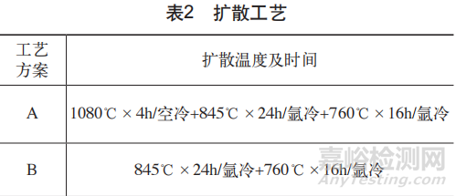 GH710合金Al-Si渗层制备及燃气热腐蚀性能研究